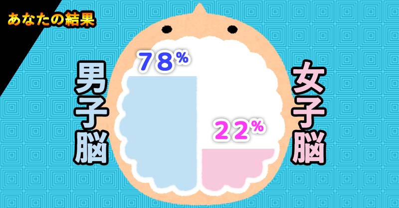 invincibleは男脳78%！女脳22%！