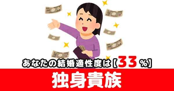 結婚適性度33%【独身貴族】