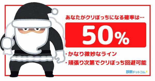 50%