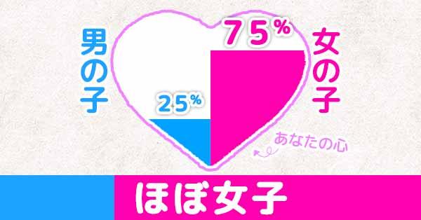 【男子25%・女子75%】ほぼ女子