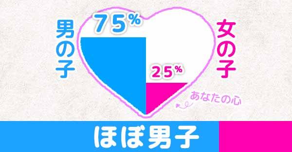 【男子75%・女子25%】ほぼ男子