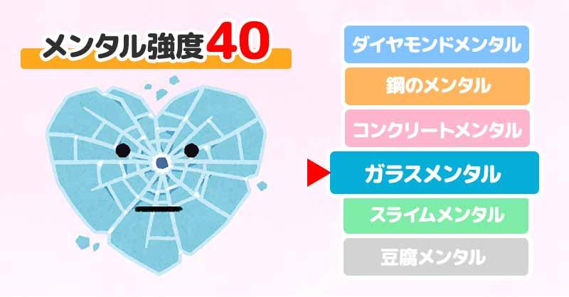 ガラスメンタル