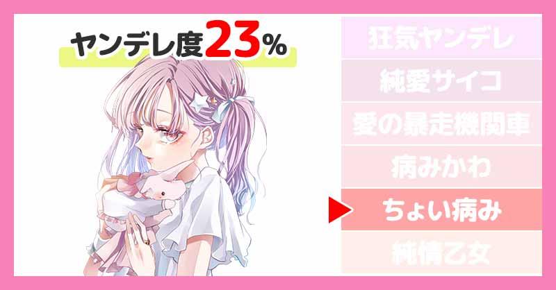 あなたのヤンデレ度タイムライン 同世代でつながる音声と趣味のコミュニティyay イェイ