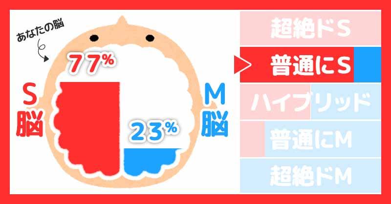 S脳m脳度診断 診断ドットコム ナウティスニュース