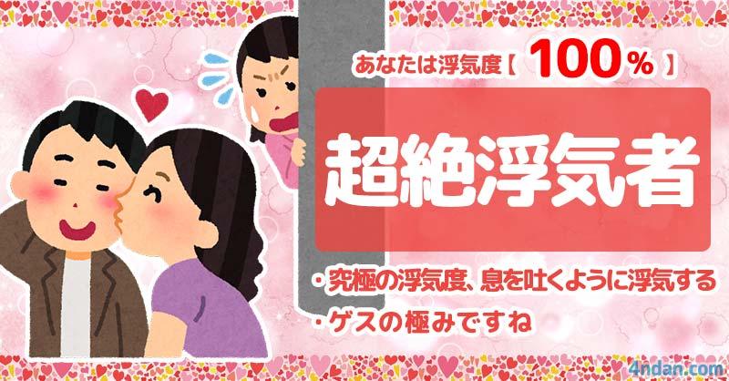 一途度0%、浮気度100%【超絶浮気者】 | あなたの一途度浮気度!! | 診断ドットコム