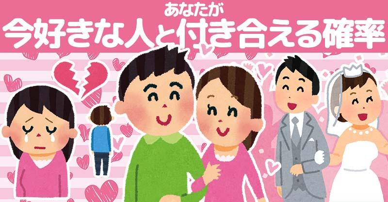 あなたが今好きな人と付き合える確率！！